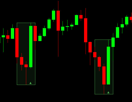 3Line Strike Pattern